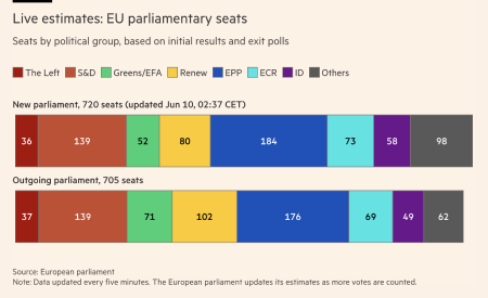 덜한 '녹색', 선거 이후 유럽과 독일의 정치적 균형 변화