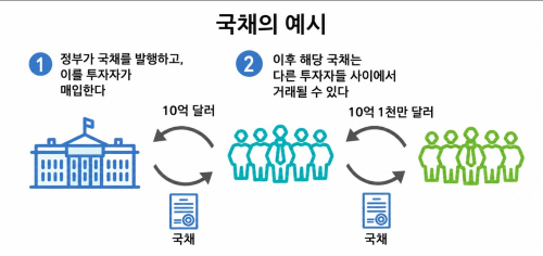 ‘채권시장 붕괴’인가, 세계 국채금리 급등의 진짜 원인