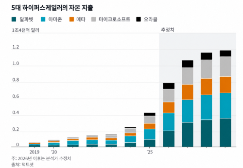 AI: 미국 역사상 가장 큰 경제적 도박